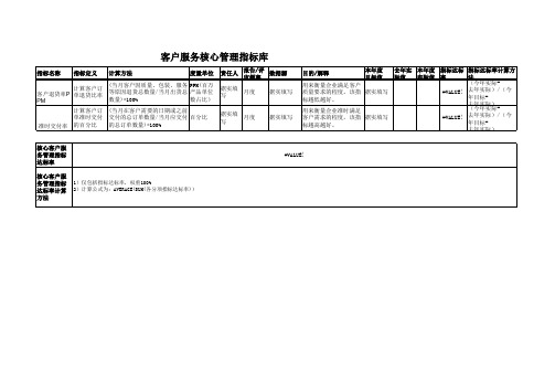 10-客户服务管理指标库