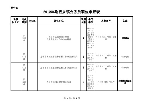 职位表：2012年乡镇公务员选拔职位表--