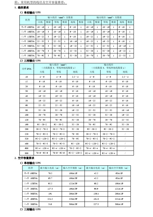 UPS线径及空开要求 (2)