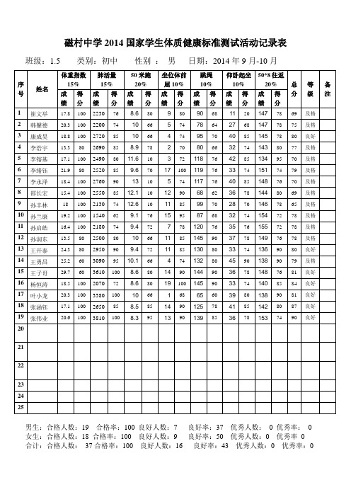 2014体质健康样表