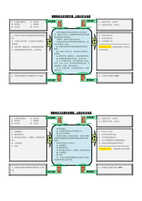 ISO9001过程分析图(乌龟图18页)