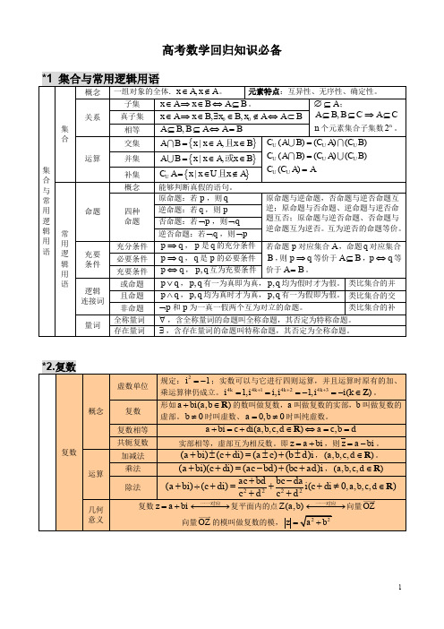 高中数学知识点(表格)