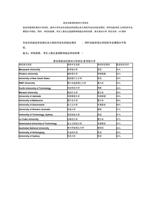 就业率最高的澳洲大学排名