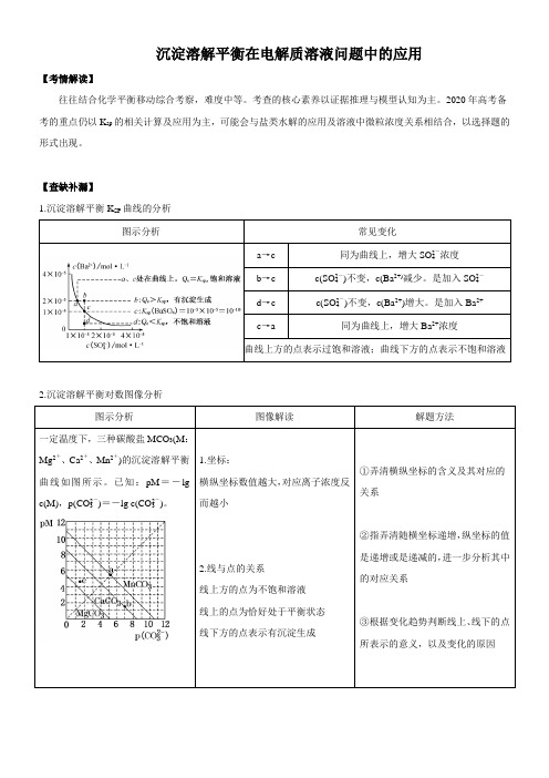 2020高考化学考前重点选择题强化训练 专题08 沉淀溶解平衡在电解质溶液问题中的应用 