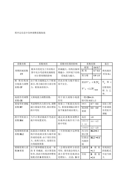 结构设计各种调整系数