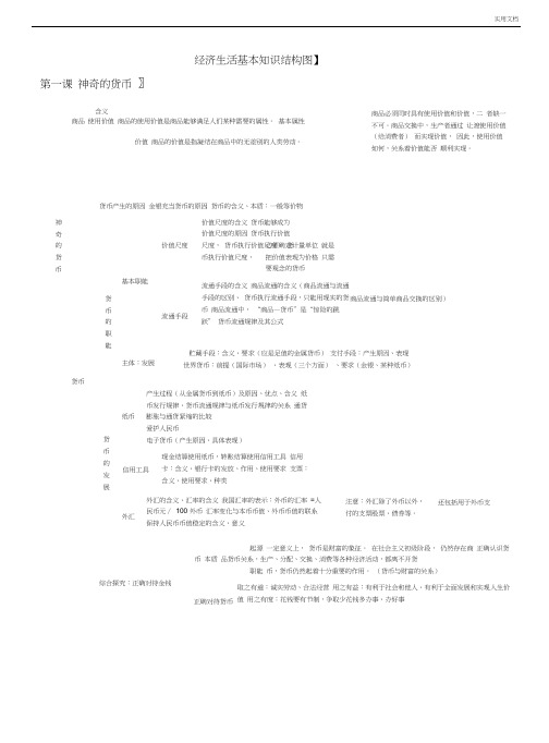 最新政治必修1经济生活知识框架