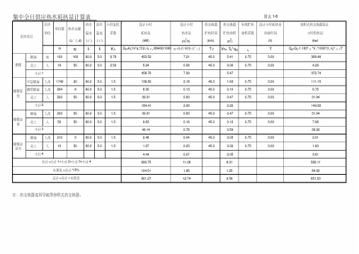 给排水计算表（全）