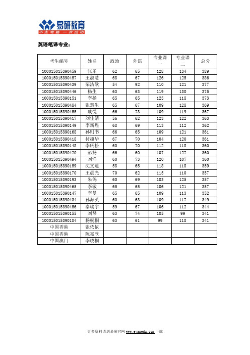 2016北京大学翻译硕士考研复试名单及复试内容