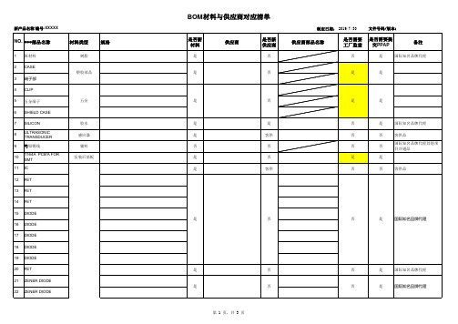 BOM材料与供应商对应清单