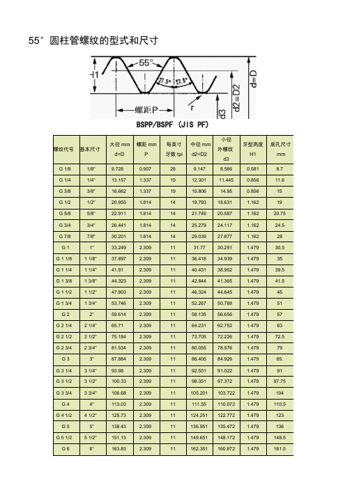 55度管螺纹尺寸