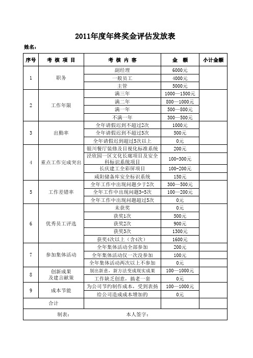 2011年终奖金分配明细表