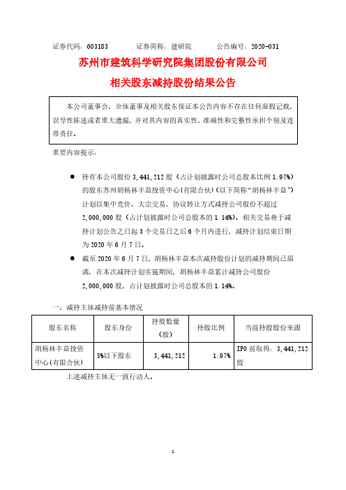 建研院：相关股东减持股份结果公告