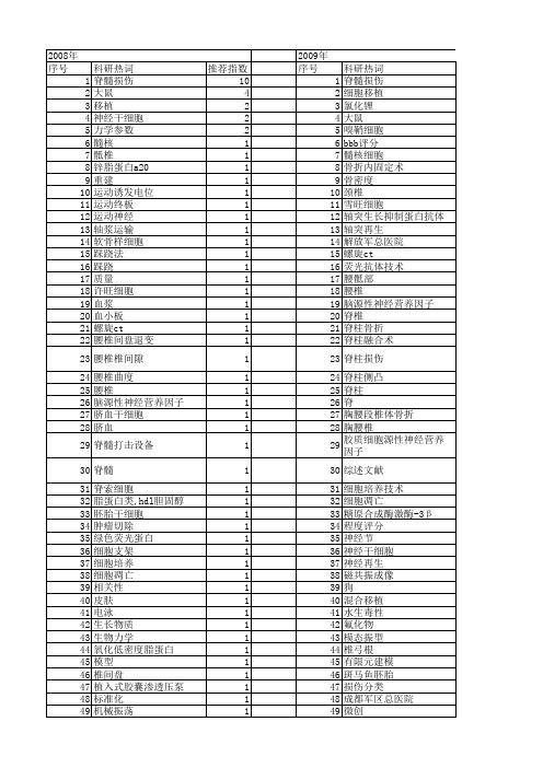 【国家自然科学基金】_脊柱损伤_基金支持热词逐年推荐_【万方软件创新助手】_20140729
