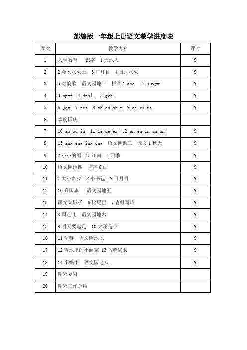 部编版一年级上册语文教学进度表