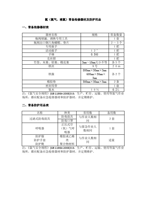 氯(氯气、液氯)常备抢修器材及防护用品