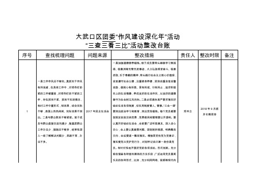 大武口区团委作风建设深化年活动