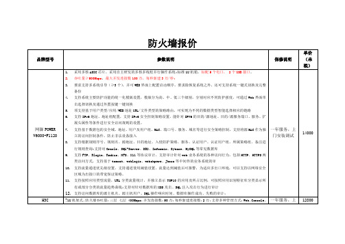 防火墙参数