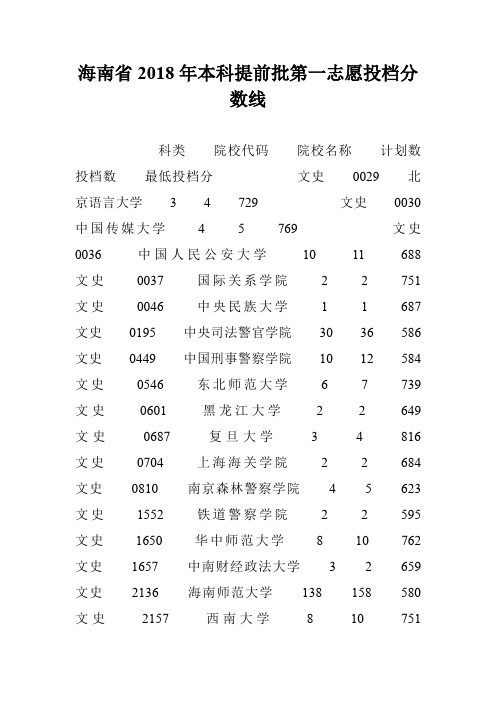 海南省2018年本科提前批第一志愿投档分数线