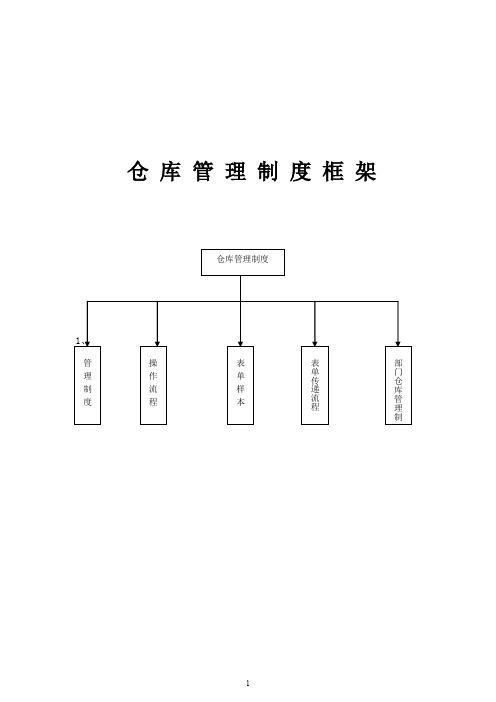 行政单位仓库管理制度货物出入库流程单位仓库管理常用表单