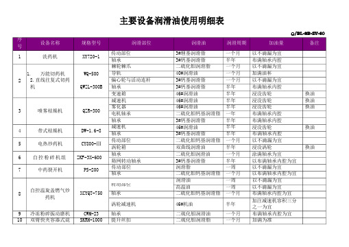 主要设备润滑油使用明细表(合集)