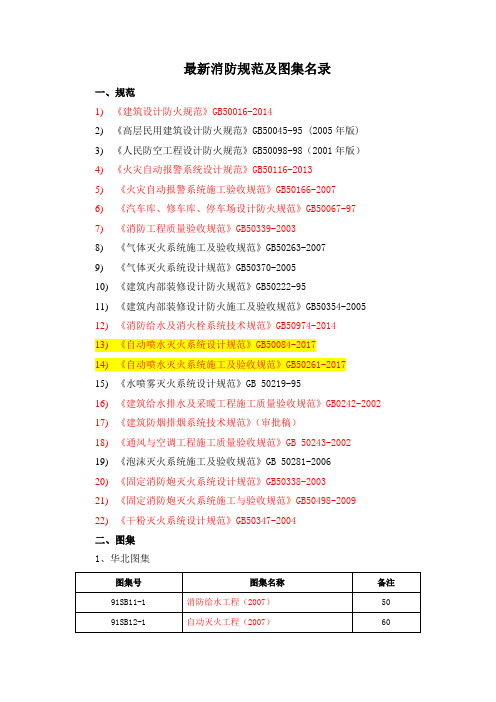 最新消防规范及图集名录