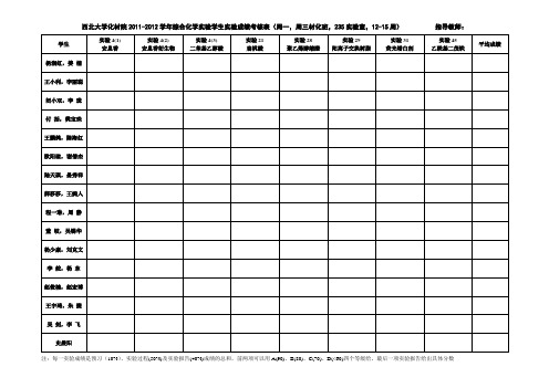 西北大学化材院2011-2012学年综合化学实验学生实验成绩考