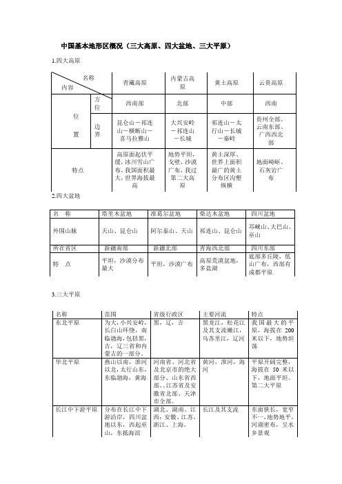 中国主要地形区特点列表(四大平原,三大高原,四大盆地)