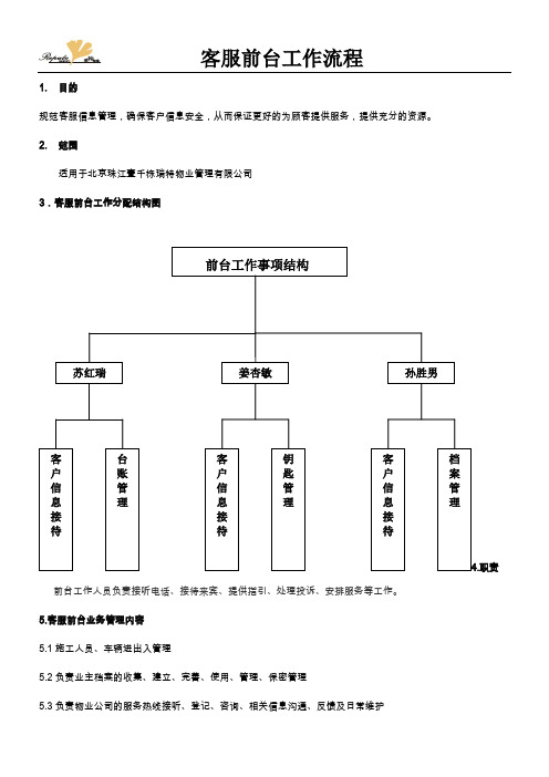 客服前台工作流程