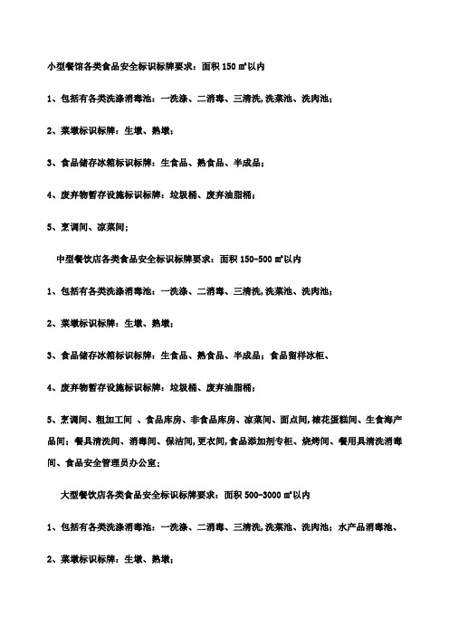 各类食品安全标识标牌要求