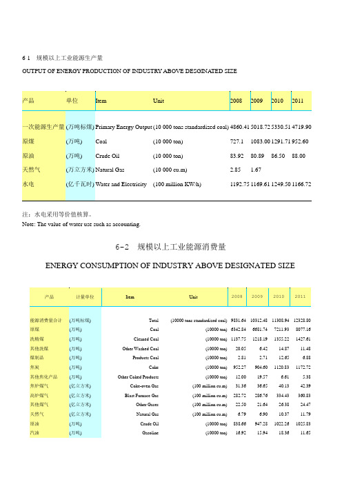 2012年湖北省年鉴能源部分