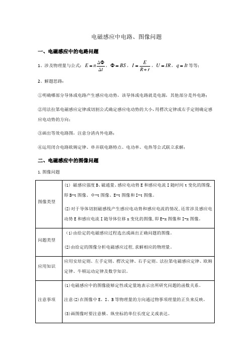 人教版选修3-2 第四章电磁感应-电磁感应中图像、电路问题(无答案)