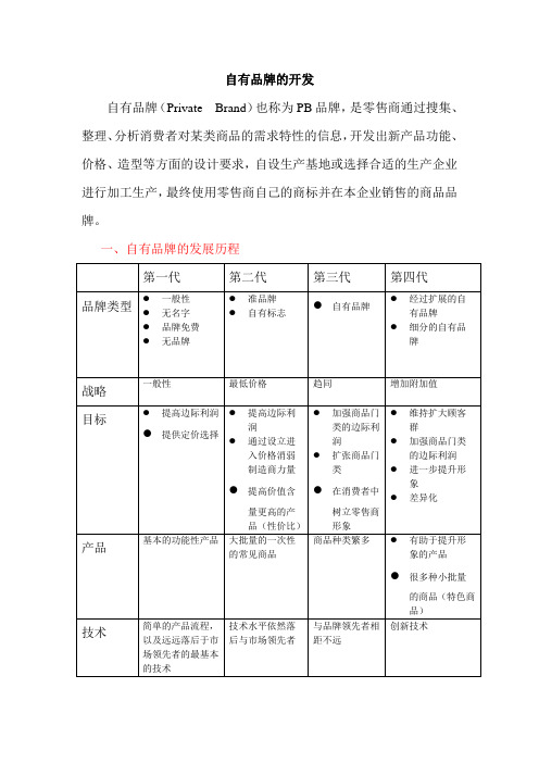 零售学自有品牌