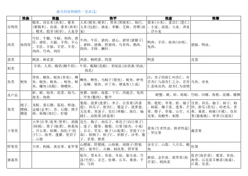 食物属性一览表