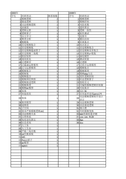 【计算机科学】_模糊逻辑_期刊发文热词逐年推荐_20140722