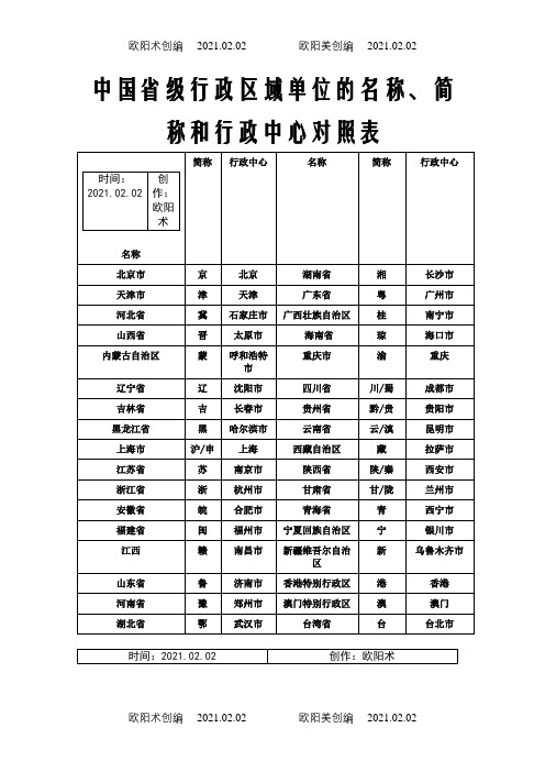 中国省级行政区域单位的名称、简称和行政中心对照表-地理行政中心表之欧阳术创编