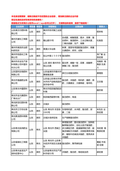 2020新版山东省复合肥工商企业公司名录名单黄页联系方式大全166家