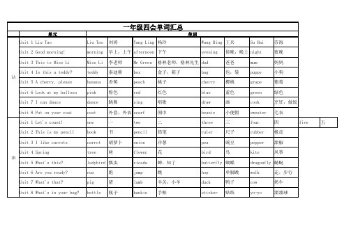 2021-2022年江苏译林版英语一年级四会单词整理