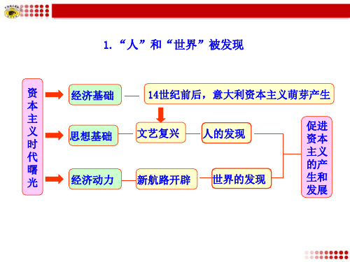 世界历史步入近代知识框架