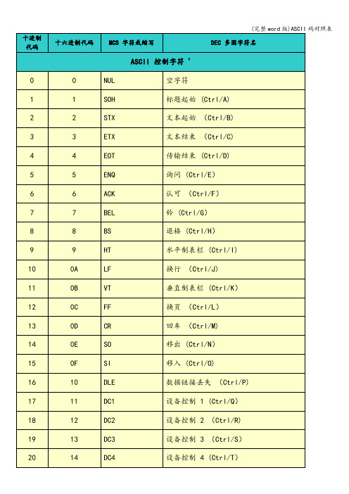 (完整word版)ASCII码对照表