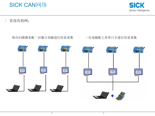 SICK 条码扫描器组网