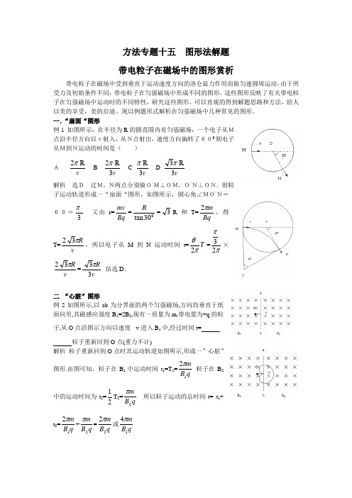 高考物理解题方法指导方法专题十六图形法