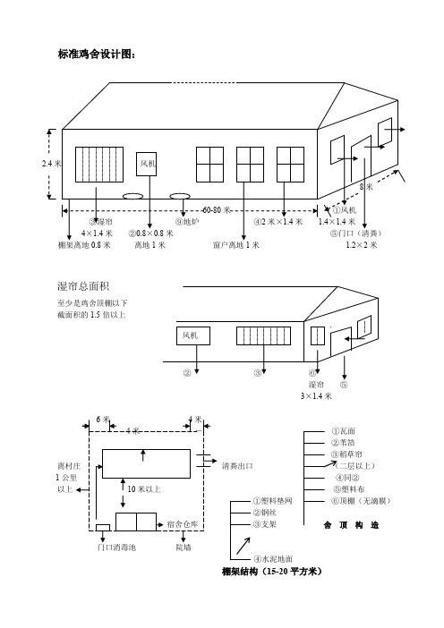 标准鸡舍设计图