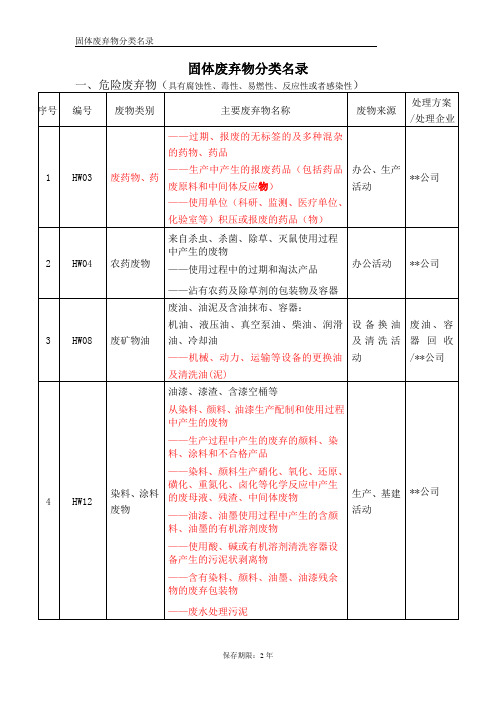 企业固体废弃物)分类名录-参考