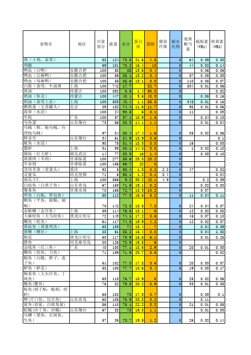 中国食物成分表 版