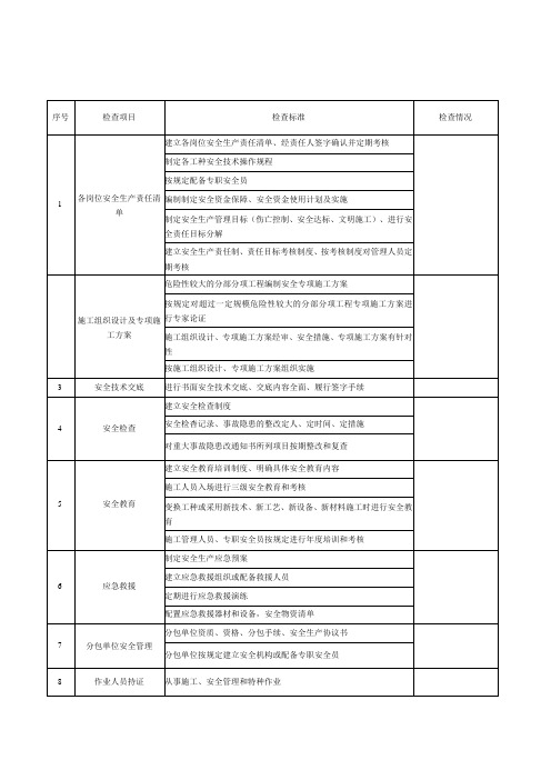 建筑施工安全检查表(全施工阶段)