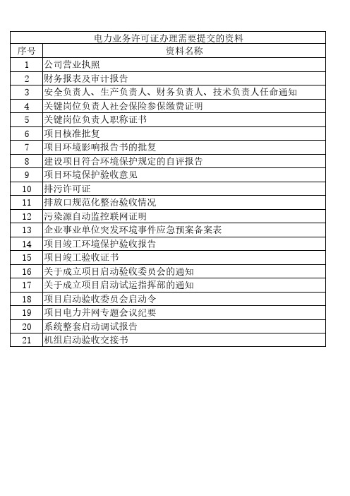 电力业务许可证办理需要提交的资料