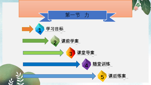 八年级物理下册第七章第一节力习题课件新版新人教版