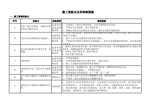 光伏项目施工危险点及其控制措施