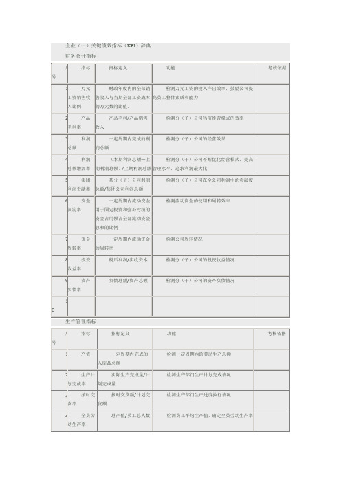 KPI绩效考核(全部内容)