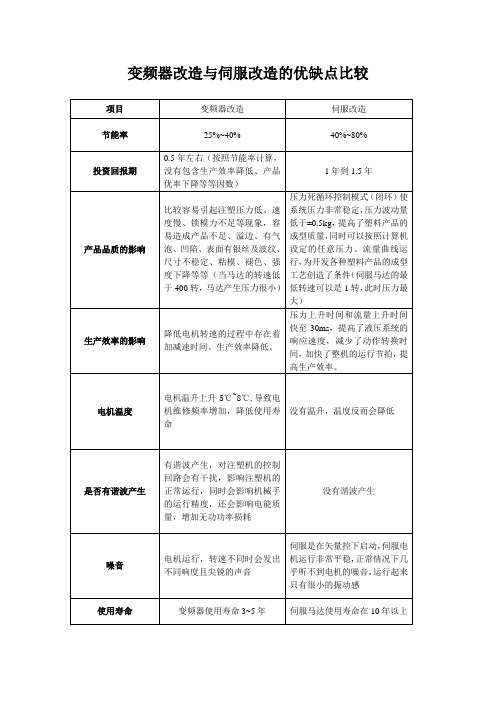 变频器改造与伺服改造的优缺点比较